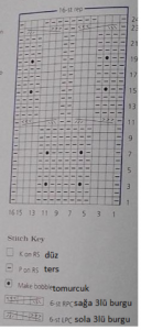 Kız çocukları için baloncuklu örgü bere modeli anlatımı ve şeması